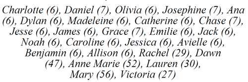 Connecticut shooting victim names