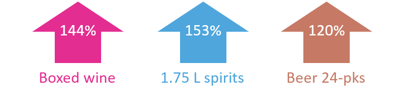 D2003 liquor sales trends